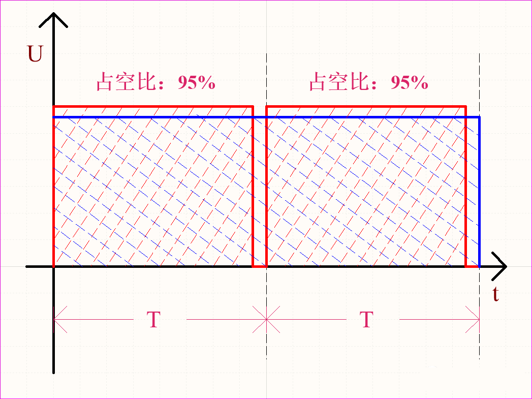 模拟技术