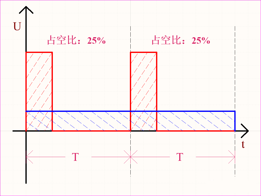 模拟技术