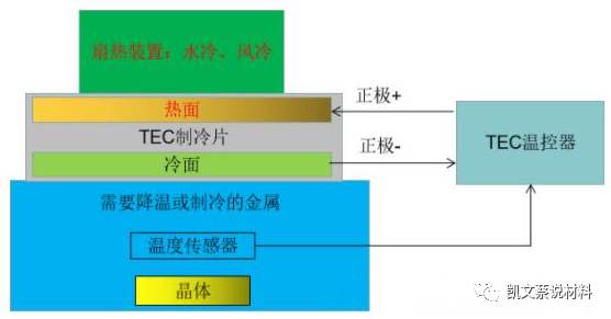 制冷系统