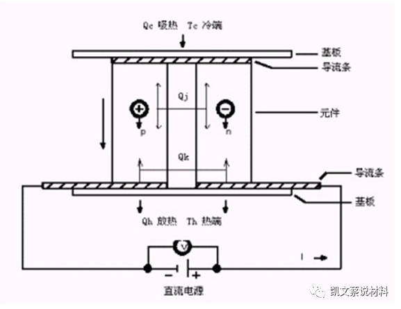 制冷系统