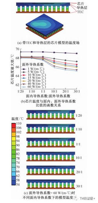 制冷系统