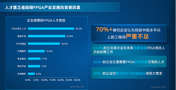 FPGA