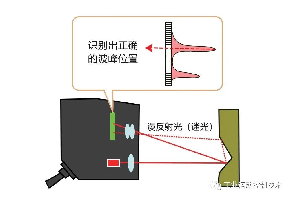 传感器