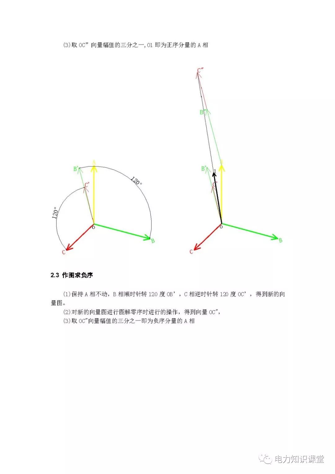 三相不平衡