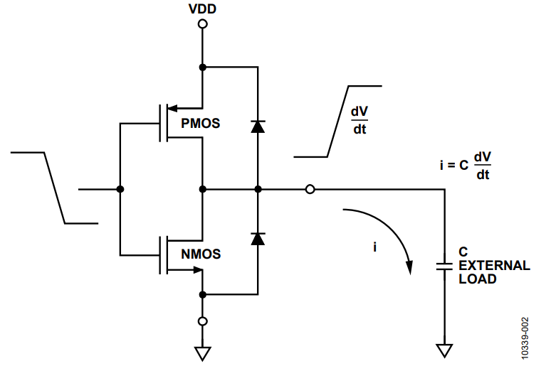 FPGA