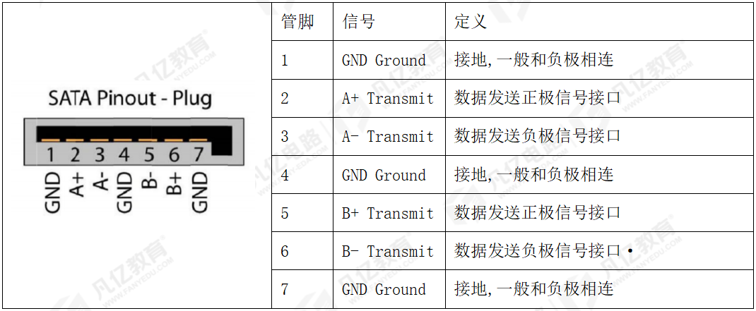 PCB布局