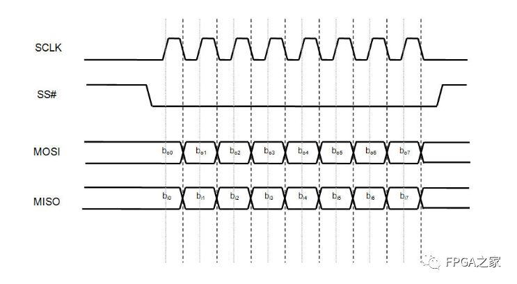 Flash存储器