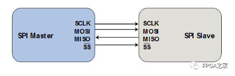 Verilog语言