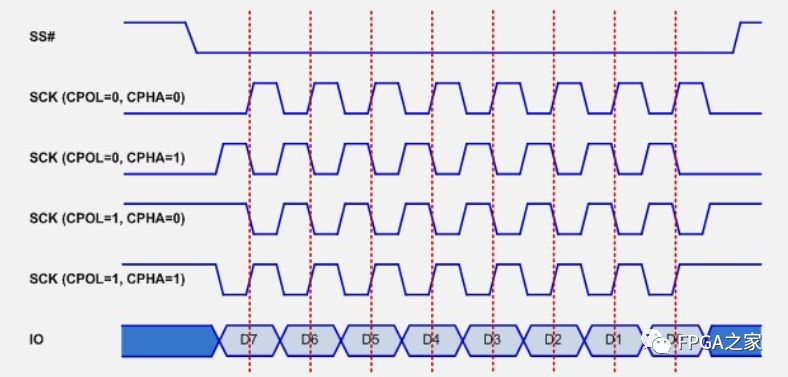 Verilog语言