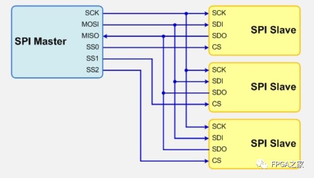 Verilog语言