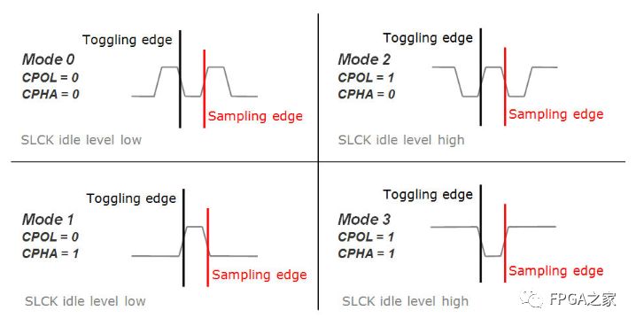 Verilog语言