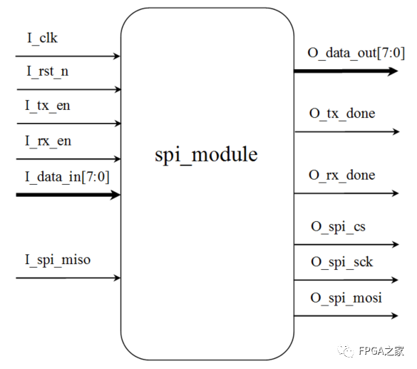 Verilog语言