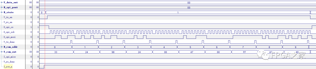 Verilog语言