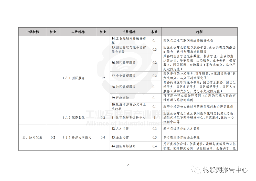 工业互联网