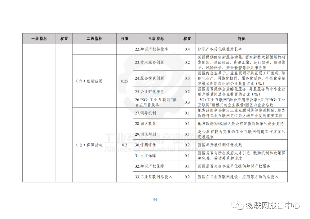 工业互联网