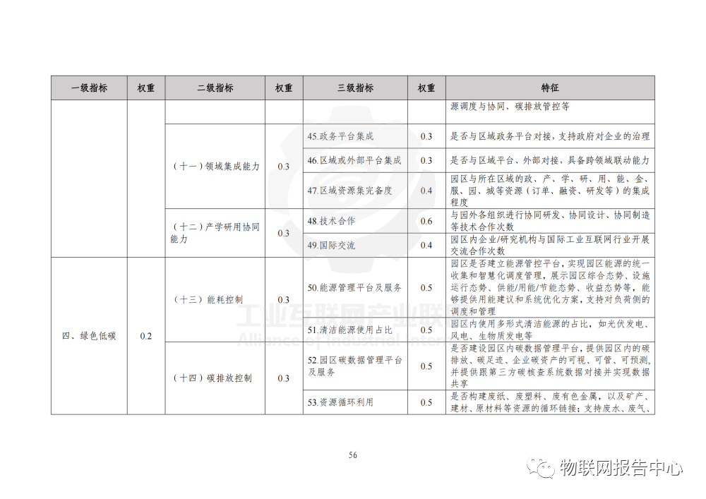 工业互联网