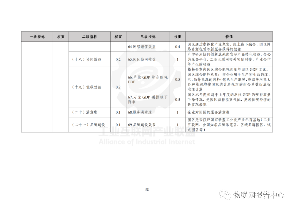 工业互联网