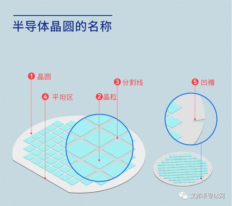 集成电路