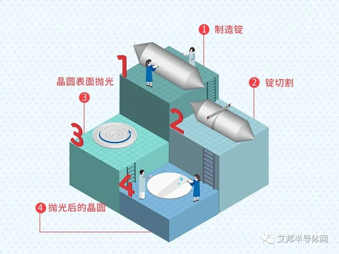 集成电路