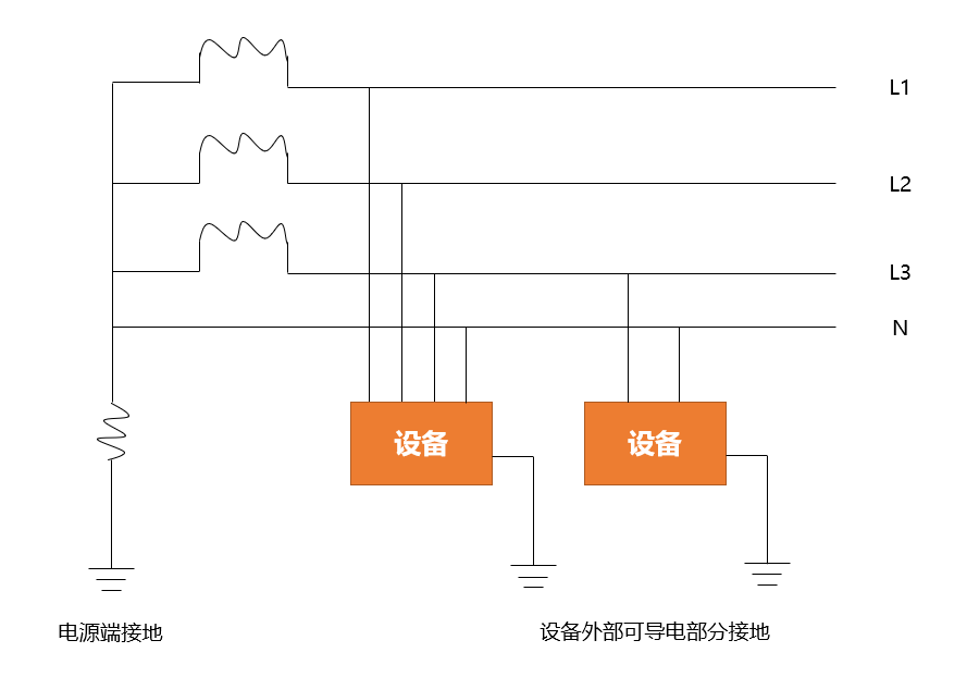 数据中心