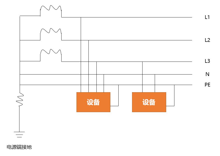 配电