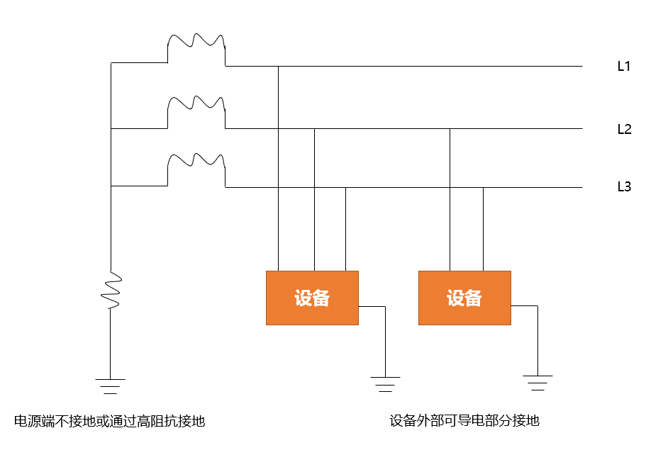 配电