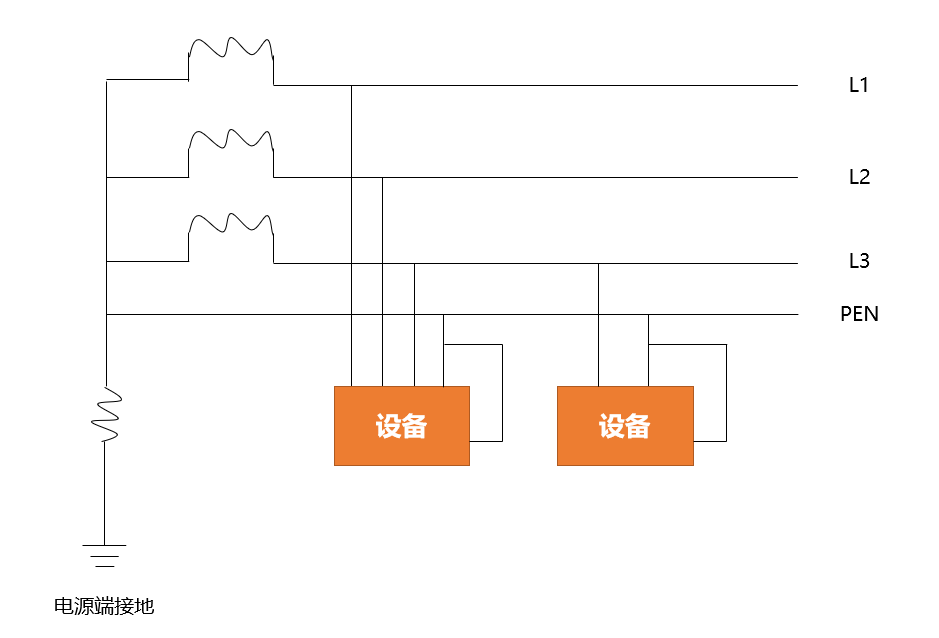 数据中心