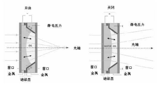 视觉传感