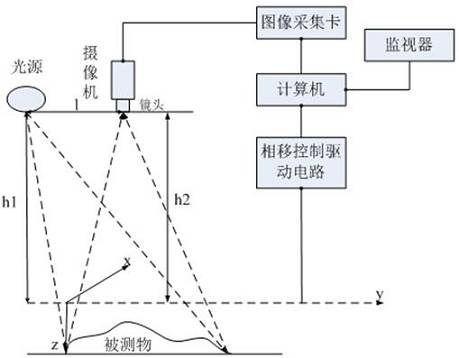 视觉传感