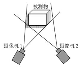 视觉传感