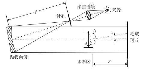 虚拟现实