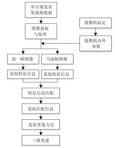 机器学习