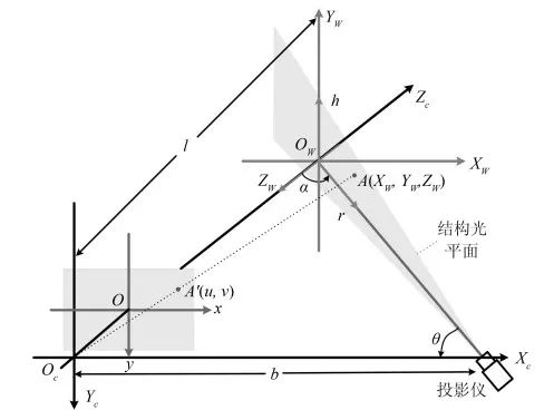 虚拟现实