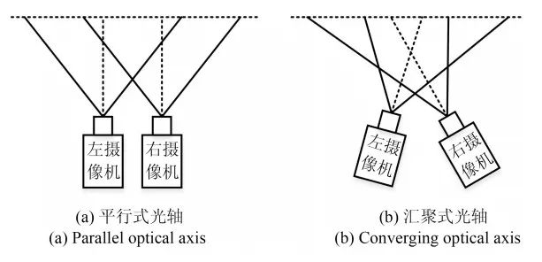 虚拟现实