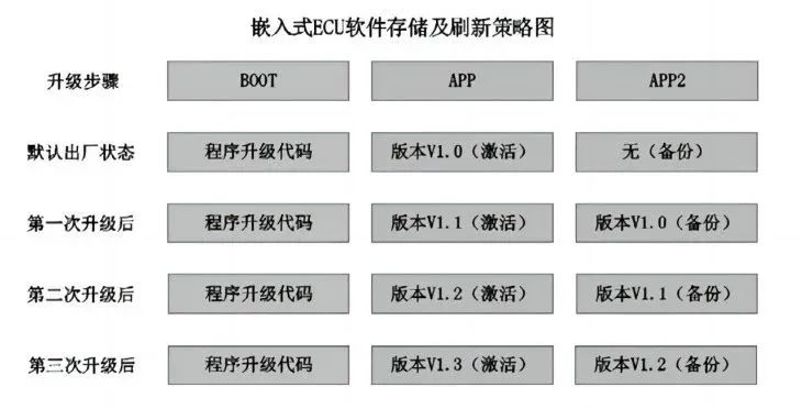 远程诊断