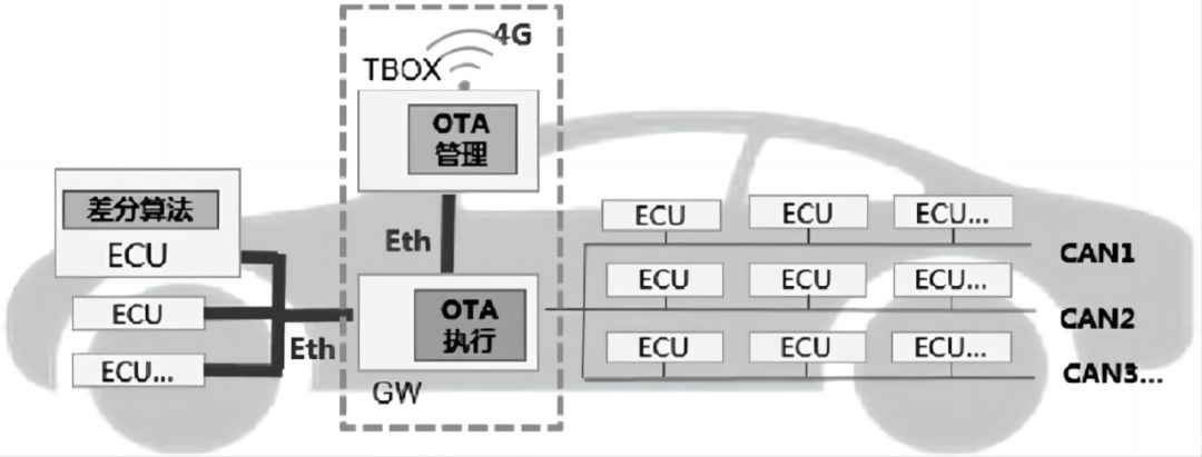 远程诊断