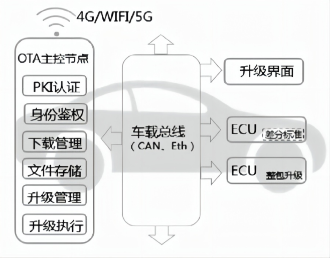 远程诊断