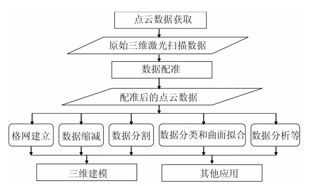 虚拟现实