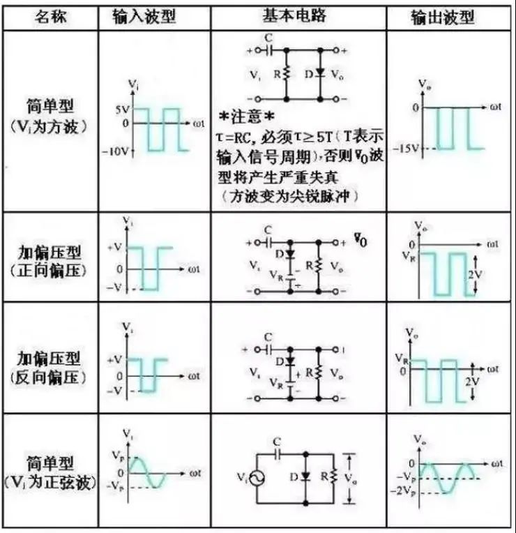 钳位电路