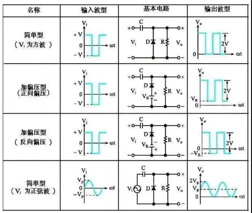 钳位电路