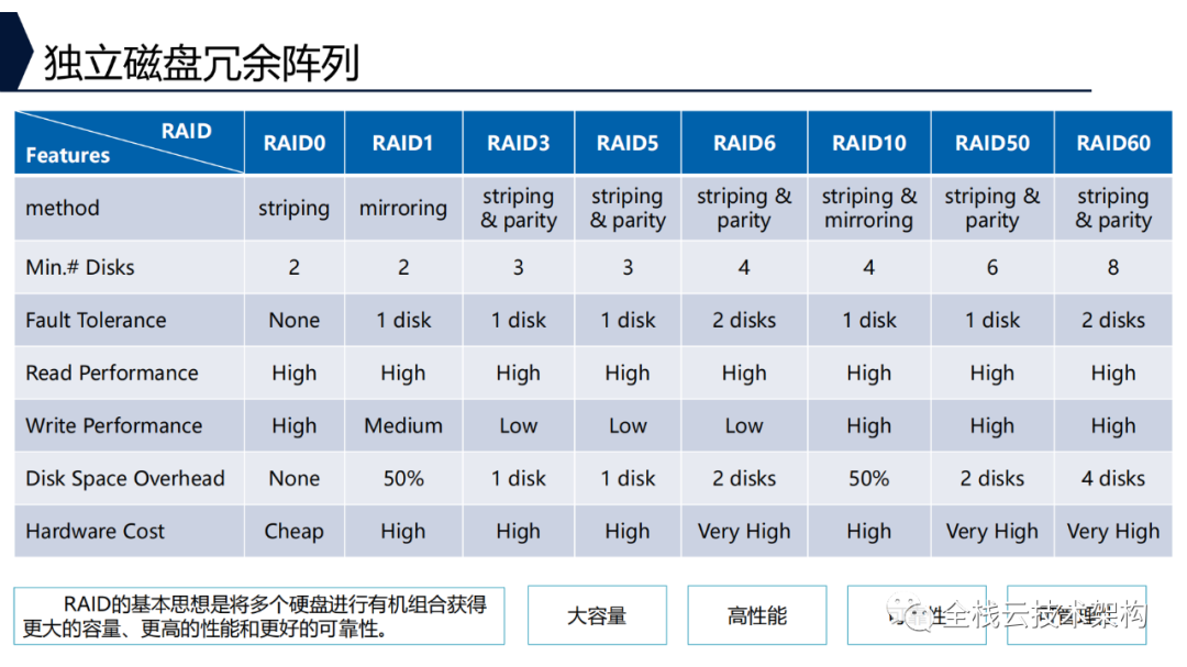 存储系统