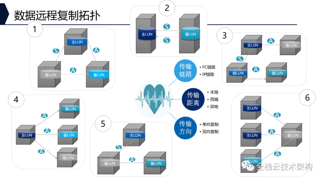 存储系统