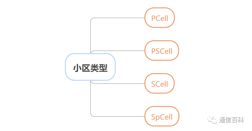 5G通信