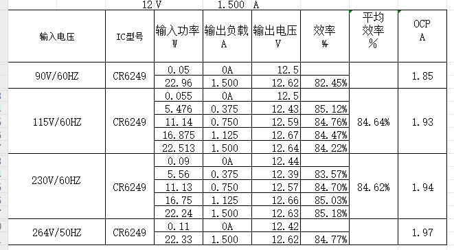 适配器