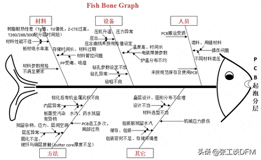 模拟技术