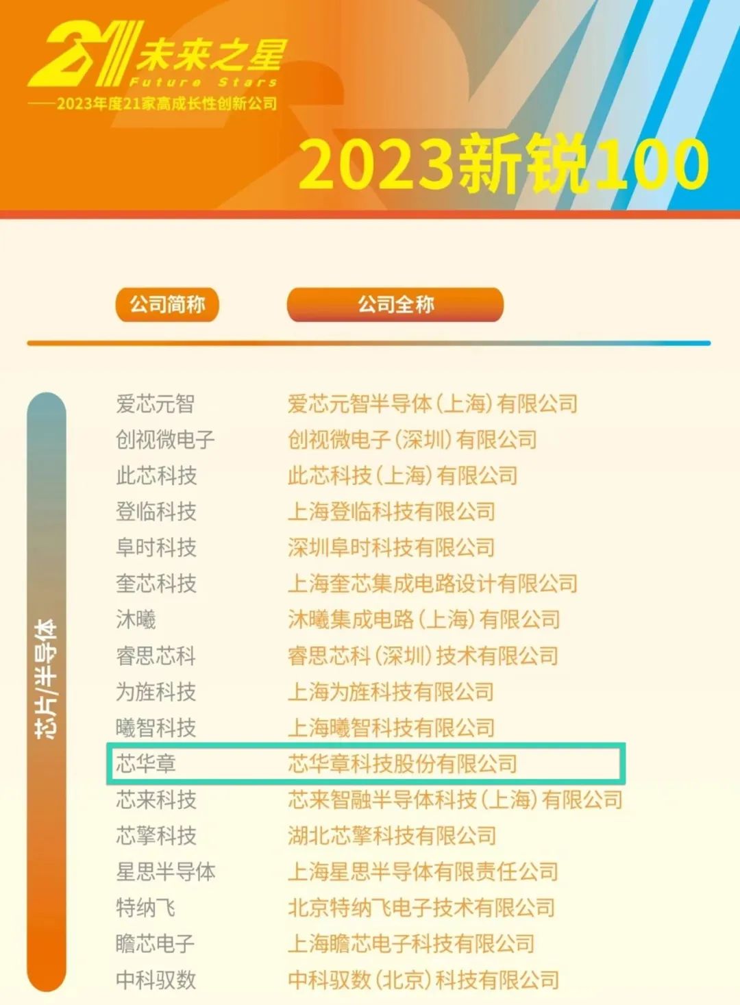 芯华章入选《中国企业家》2023年度“新锐100”企业