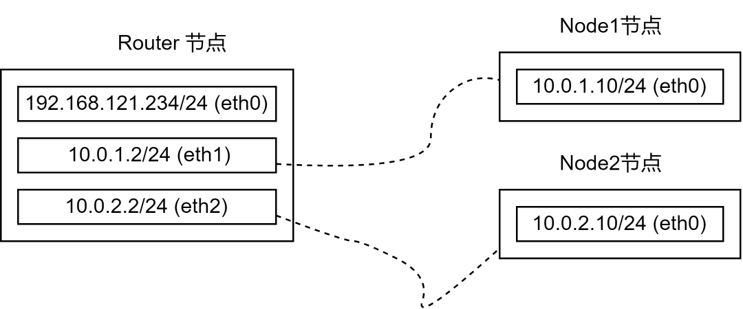 LINUX内核