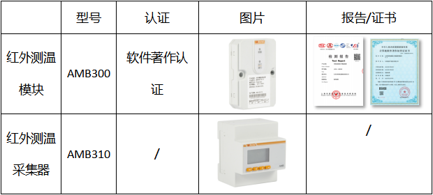 智能监控