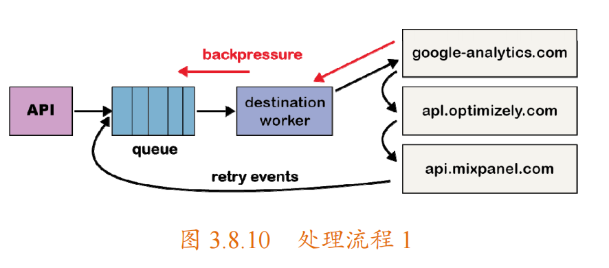 应用程序