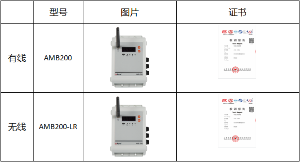 智能监控